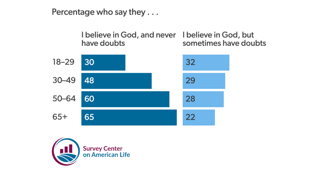 Early Bible Integration to Avoid Faltering Faith